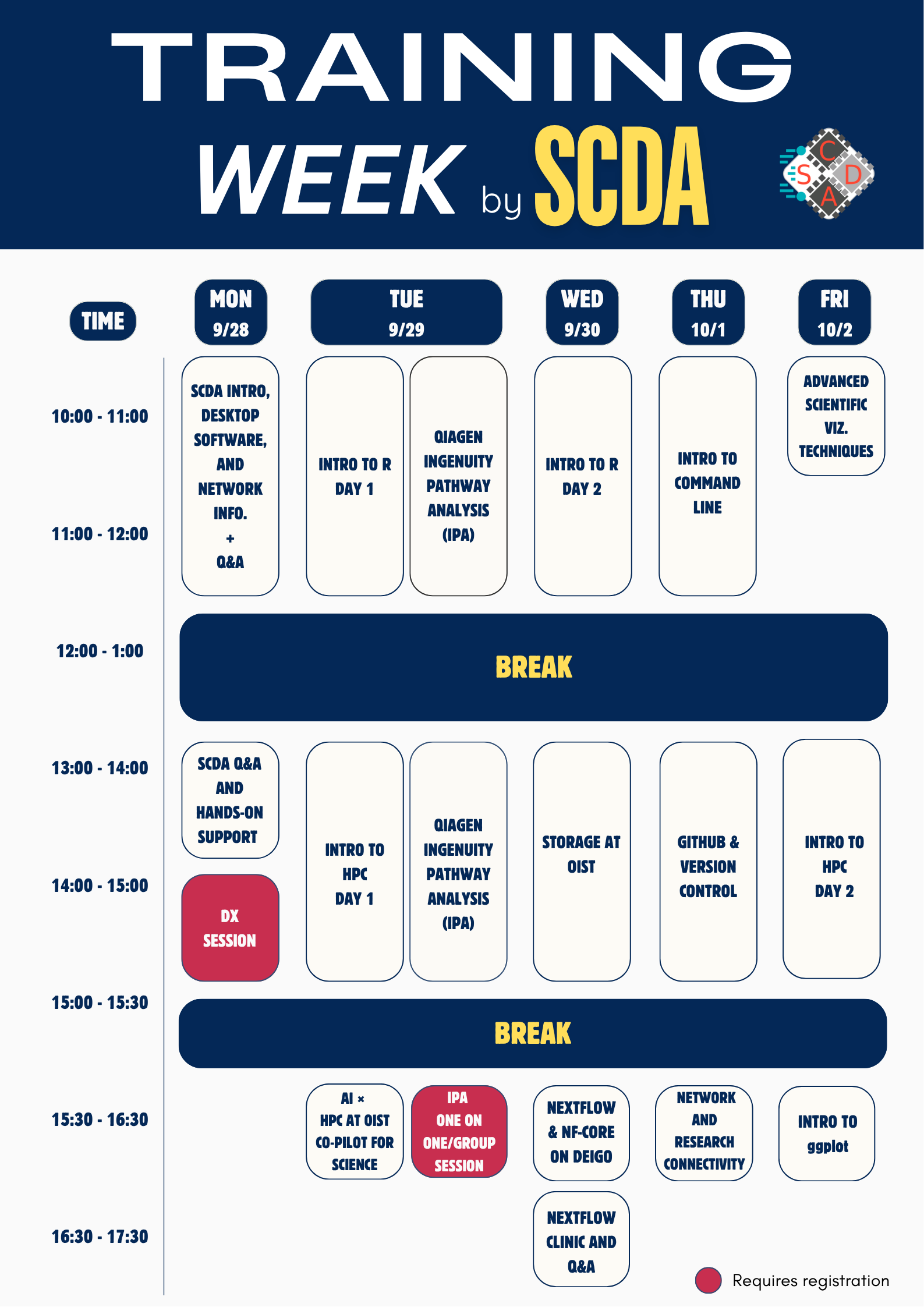 SCDA Training Week Schedule